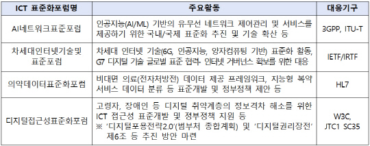 2024년도 신규 선정 ICT 표준화포럼 개요. 과기정통부 제공